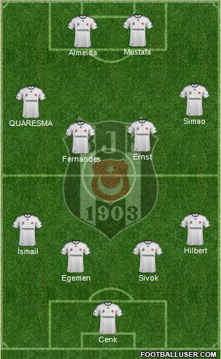 Besiktas JK Formation 2012