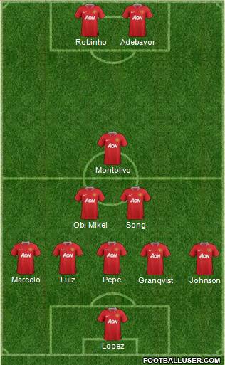 Manchester United Formation 2012