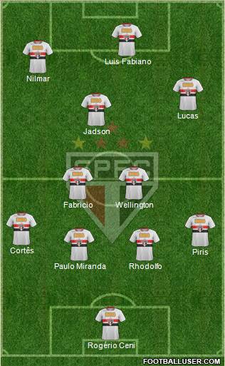 São Paulo FC Formation 2012