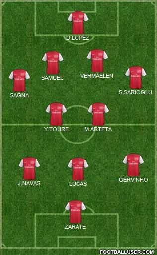 Arsenal Formation 2012