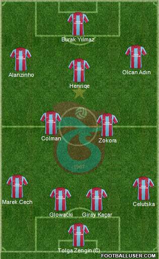 Trabzonspor Formation 2012