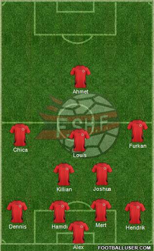 Albania Formation 2012
