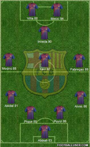F.C. Barcelona Formation 2012