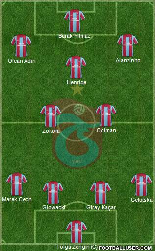 Trabzonspor Formation 2012
