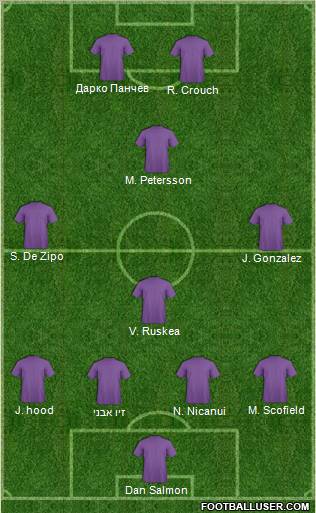 Dream Team Formation 2012