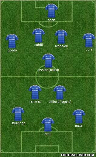 Chelsea Formation 2012