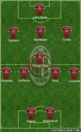 A.C. Milan Formation 2012
