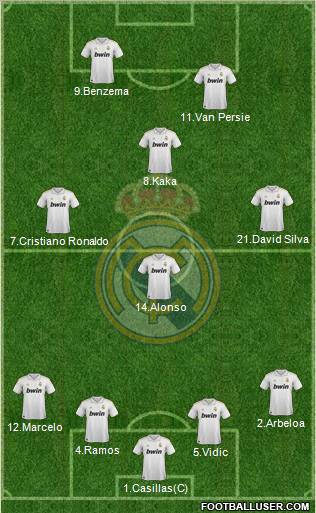 Real Madrid C.F. Formation 2012