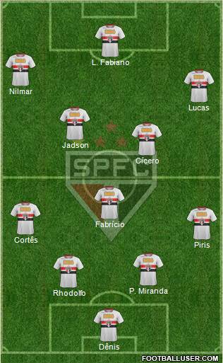 São Paulo FC Formation 2012