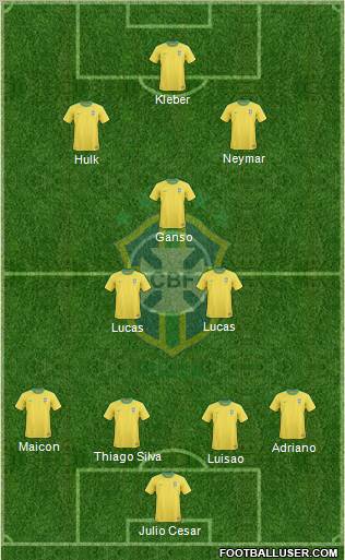 Brazil Formation 2012