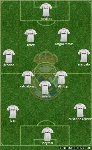 Real Madrid C.F. Formation 2012