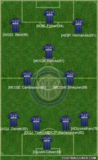F.C. Internazionale Formation 2012