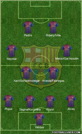 F.C. Barcelona Formation 2012
