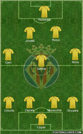 Villarreal C.F., S.A.D. Formation 2012