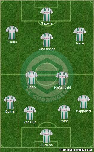 FC Groningen Formation 2012