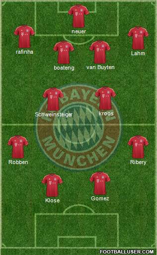 FC Bayern München Formation 2012