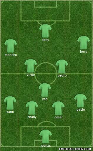 Champions League Team Formation 2012