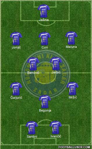 NK Zadar Formation 2012