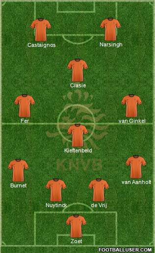 Holland Formation 2012