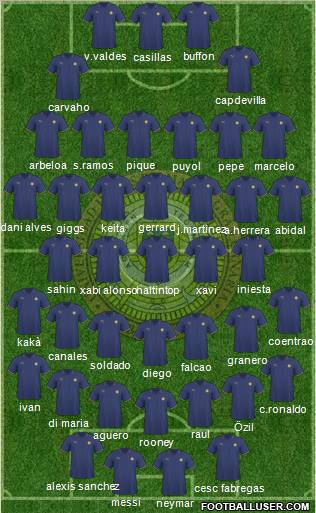 Universidad de Las Palmas C.F. Formation 2012