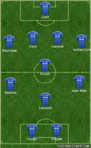 Chelsea Formation 2012