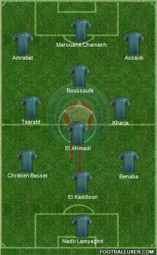 Morocco Formation 2012