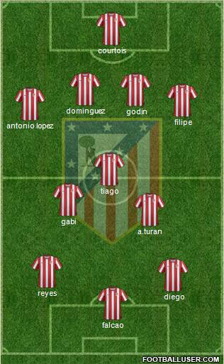C. Atlético Madrid S.A.D. Formation 2012
