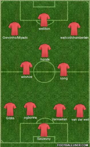 Arsenal Formation 2012