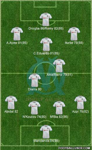 Olympique de Marseille Formation 2012