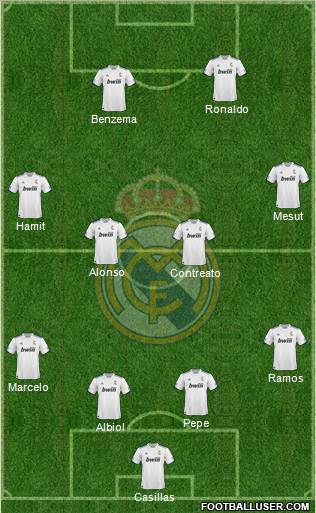 R. Madrid Castilla Formation 2012