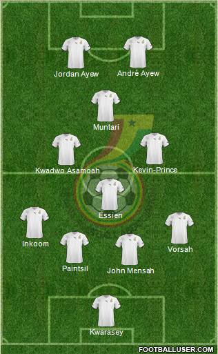 Ghana Formation 2012