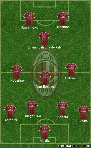 A.C. Milan Formation 2012