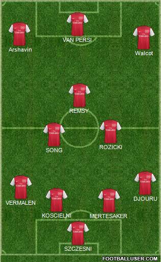 Arsenal Formation 2012