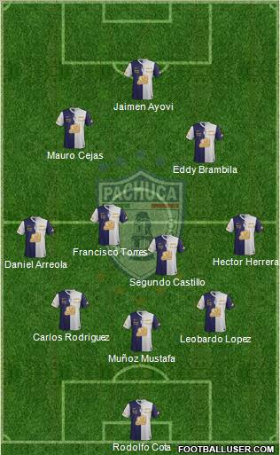 Club Deportivo Pachuca Formation 2012