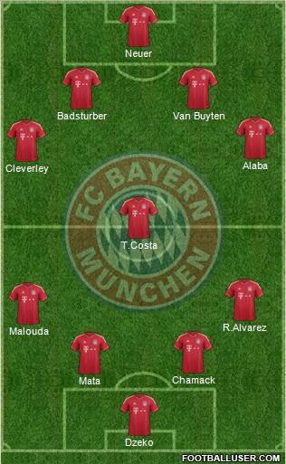 FC Bayern München Formation 2012