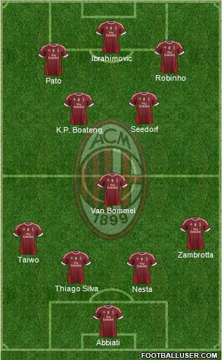 A.C. Milan Formation 2012