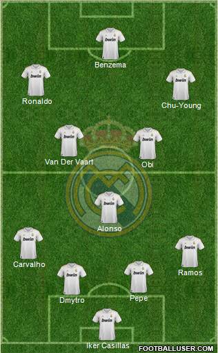 Real Madrid C.F. Formation 2012