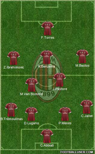 A.C. Milan Formation 2012