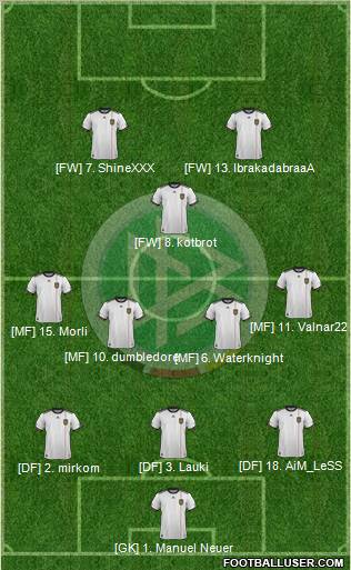 Germany Formation 2012