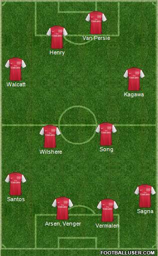 Arsenal Formation 2012