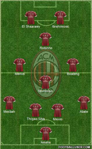 A.C. Milan Formation 2012