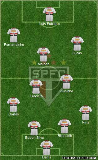 São Paulo FC Formation 2012