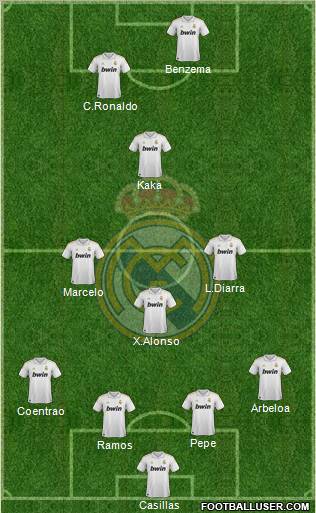 Real Madrid C.F. Formation 2012