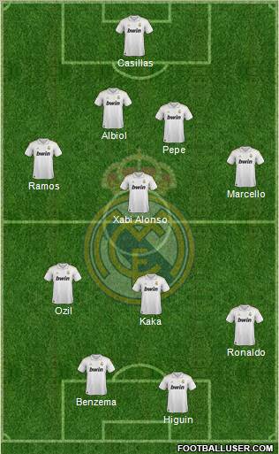Real Madrid C.F. Formation 2012