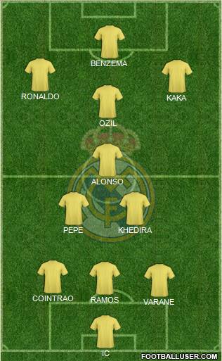 Real Madrid C.F. Formation 2012