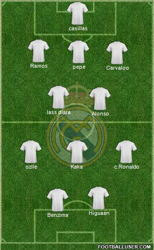 Real Madrid C.F. Formation 2012