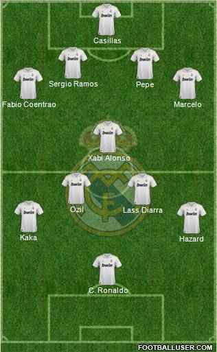 Real Madrid C.F. Formation 2012