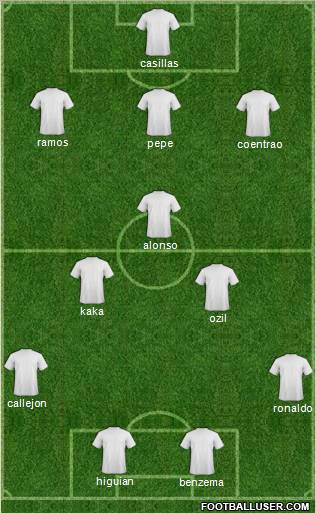 Europa League Team Formation 2012