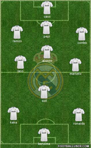 R. Madrid Castilla Formation 2012