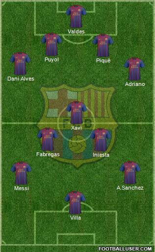 F.C. Barcelona Formation 2012